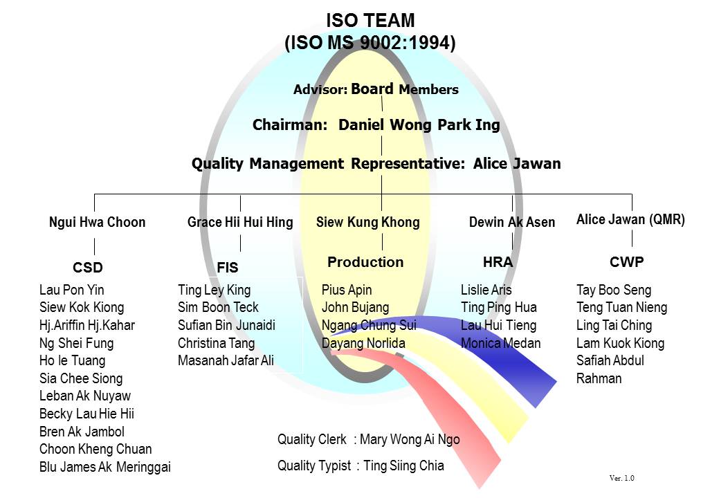 ISO Team - ISO MS 9002:1994
