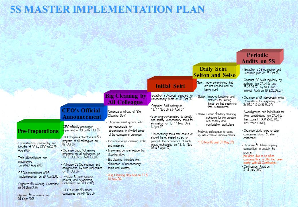 5S Master Implementation Plan