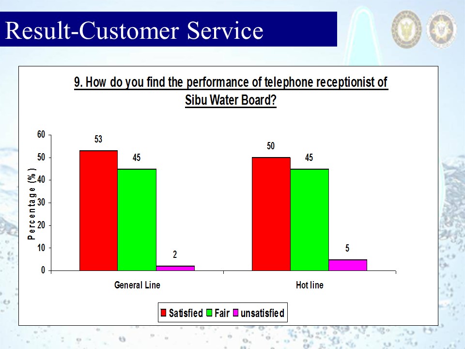 Customer Survey 2013